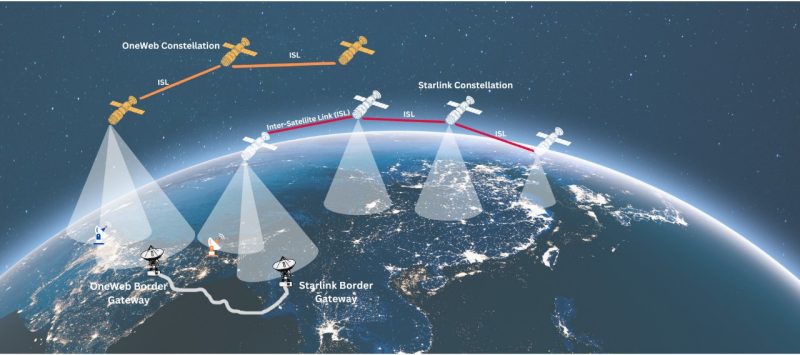 Artist rendering of mega-constellation satellites high above the earth, which are currently not inter-connected to one another.